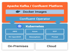 Confluent Operator - A Kafka Operator for Kubernetes