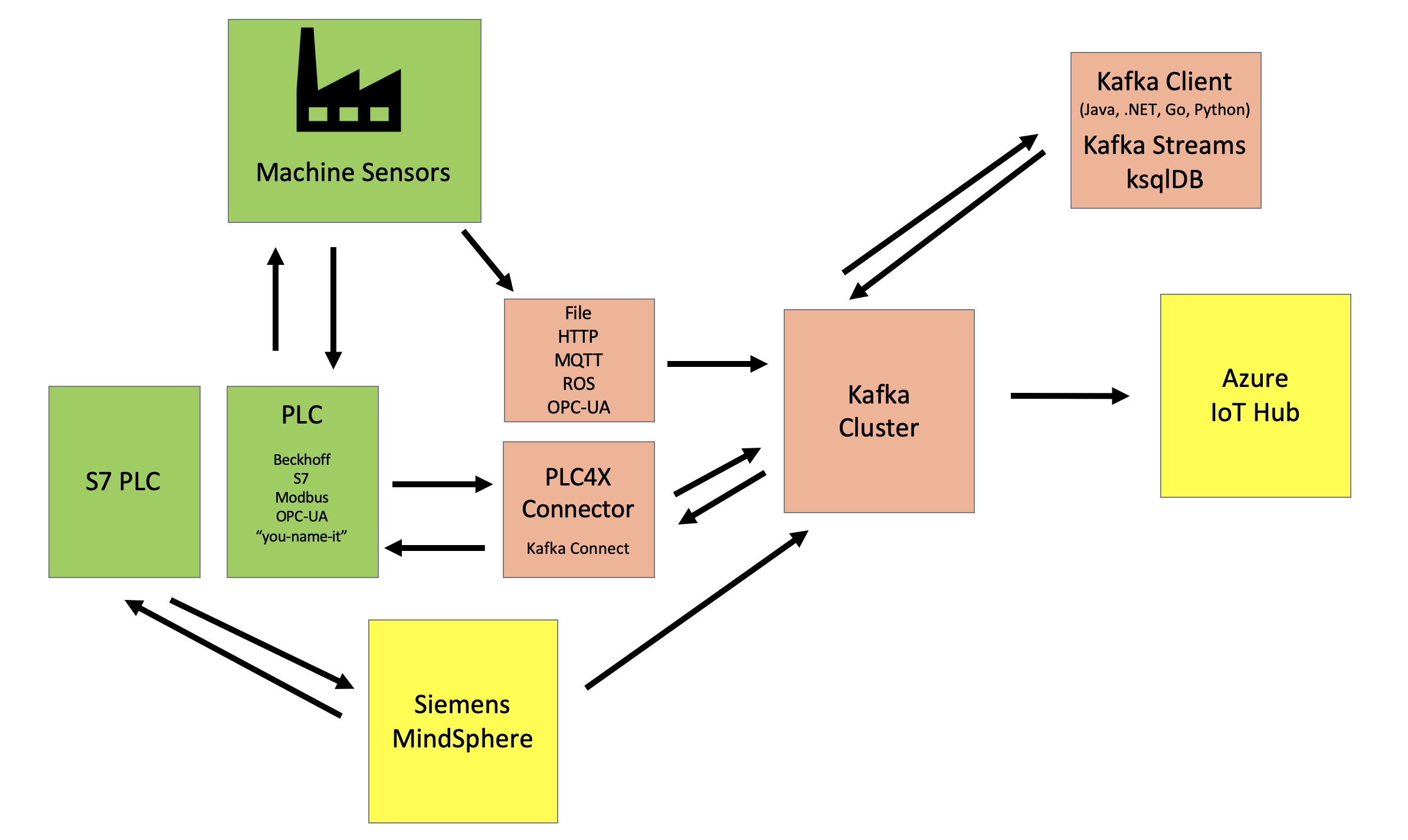 Python kafka producer