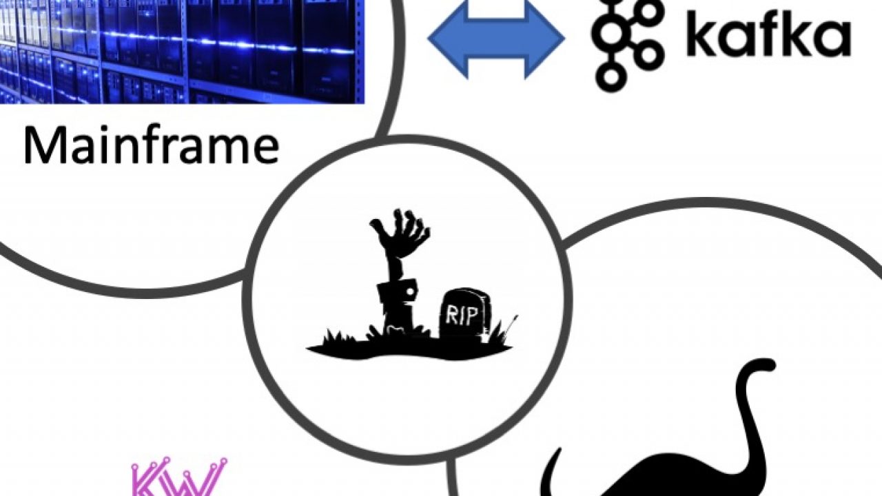 Mainframe Integration Offloading And Replacement With Apache Kafka Kai Waehner