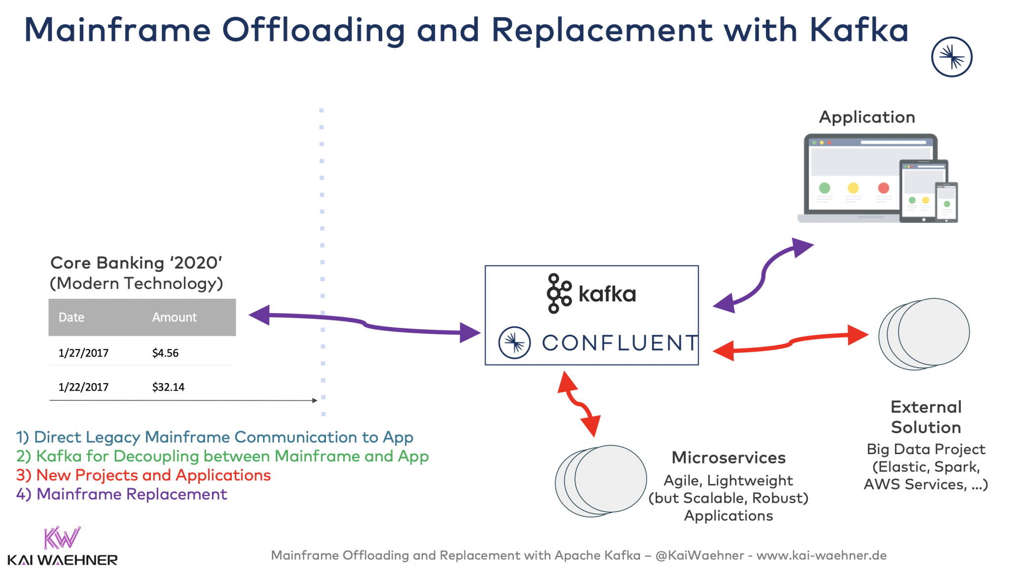 Arp offload что это