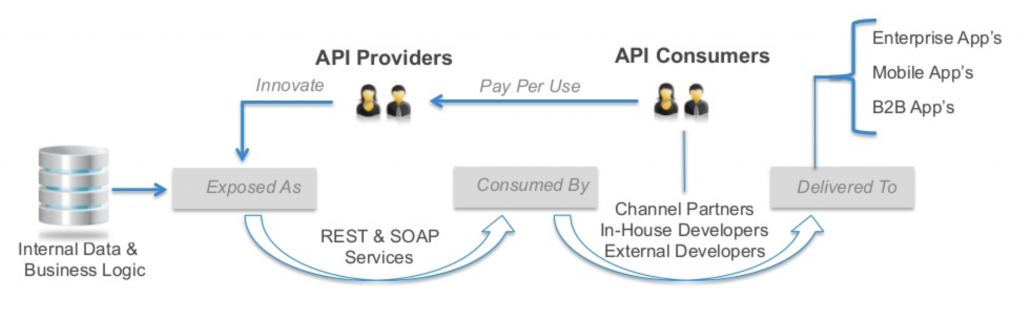 Apache Kafka And Api Management Api Gateway Friends Enemies Or Frenemies Kai Waehner