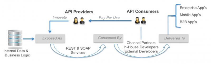 Apache Kafka and API Management / API Gateway - Friends, Enemies or ...