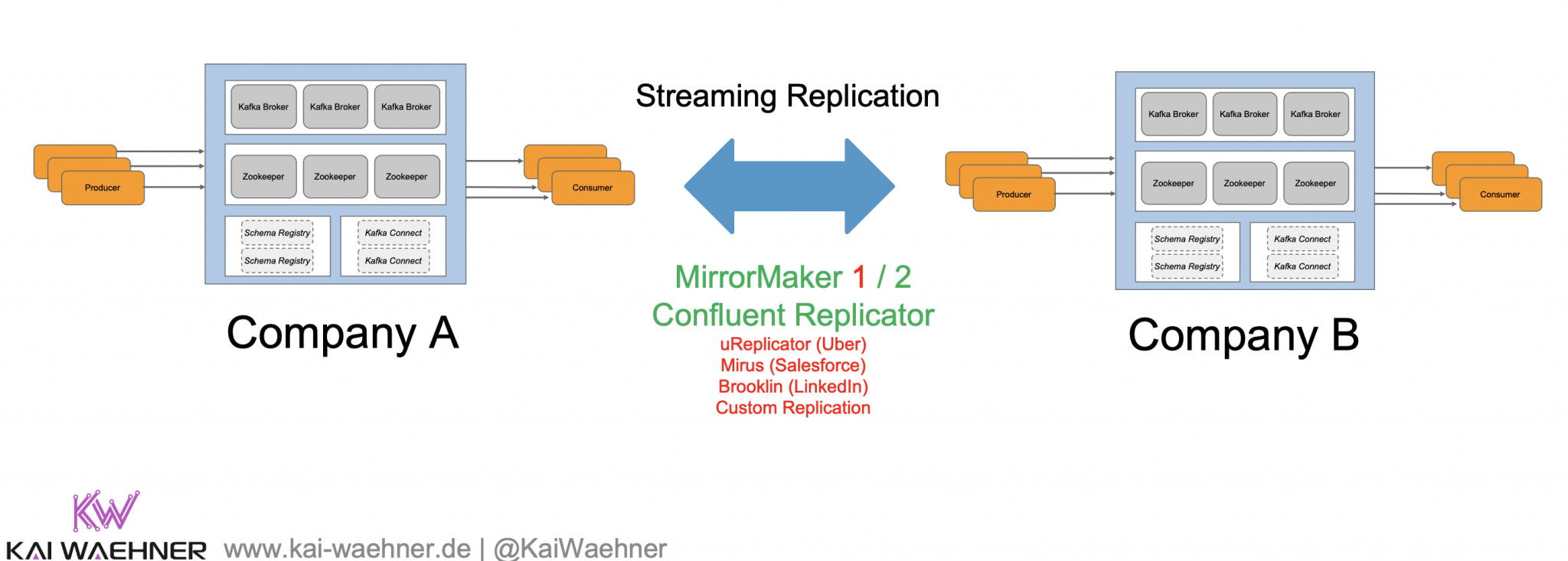 Фактор репликации hadoop. Интеграция микросервисов с Kafka. API брокера Kafka. Кафка Replication Factor. Интеграция через Apache Kafka.