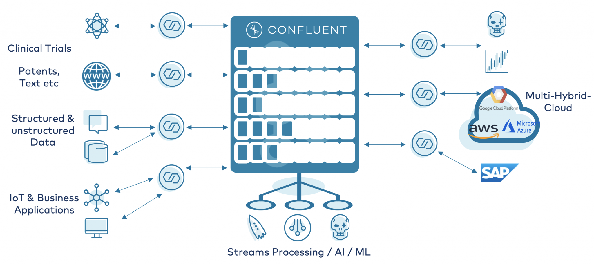 Kafka Streaming Example