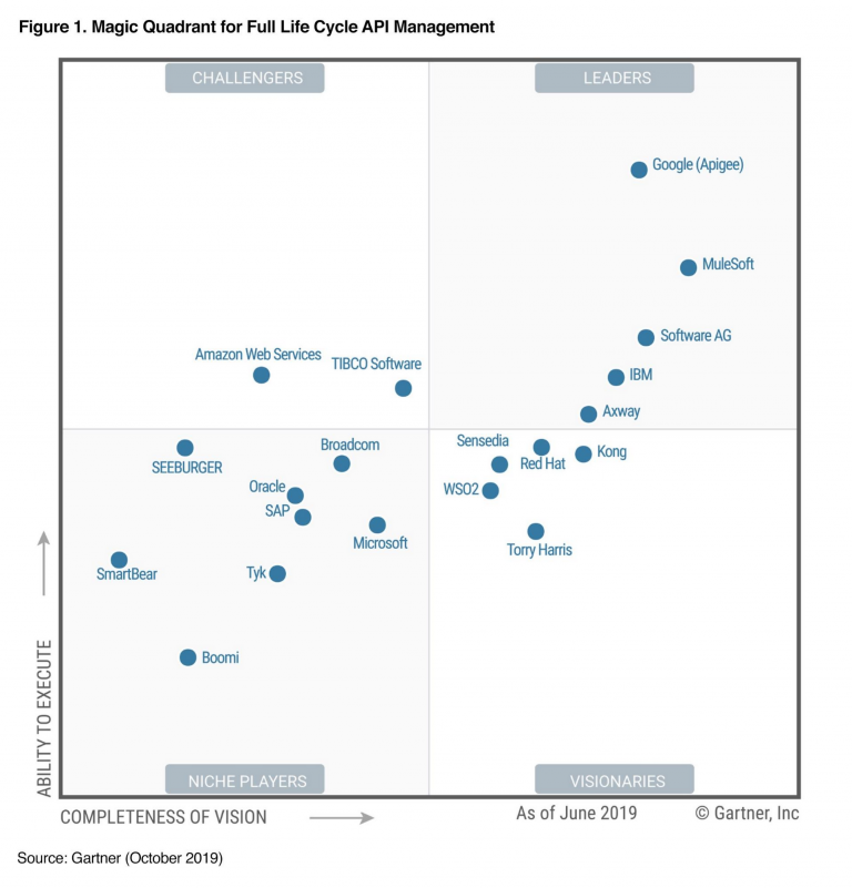 Apache Kafka and API Management / API Gateway - Friends, Enemies or ...