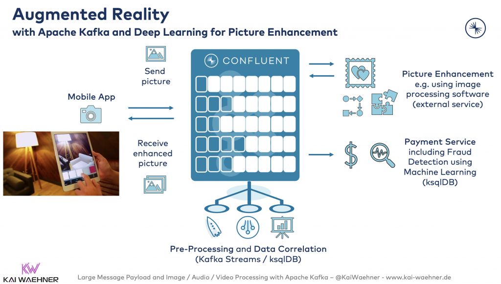 Augmented Reality with Apache Kafka and Deep Learning for Picture Enhancement