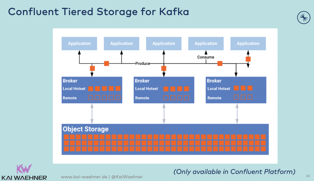 Processing Large Messages With Apache Kafka - DZone