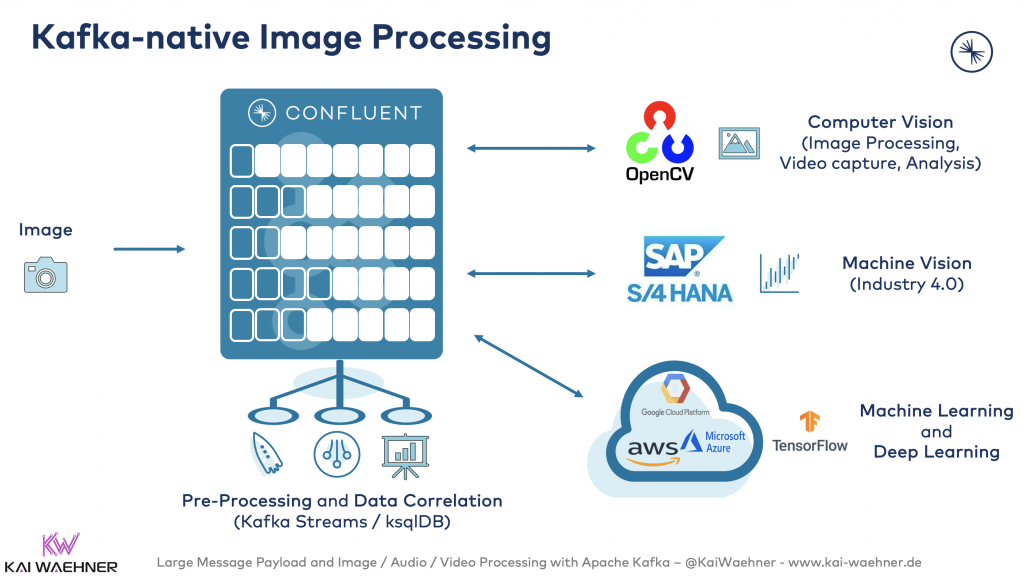 Kafka-native Image Processing