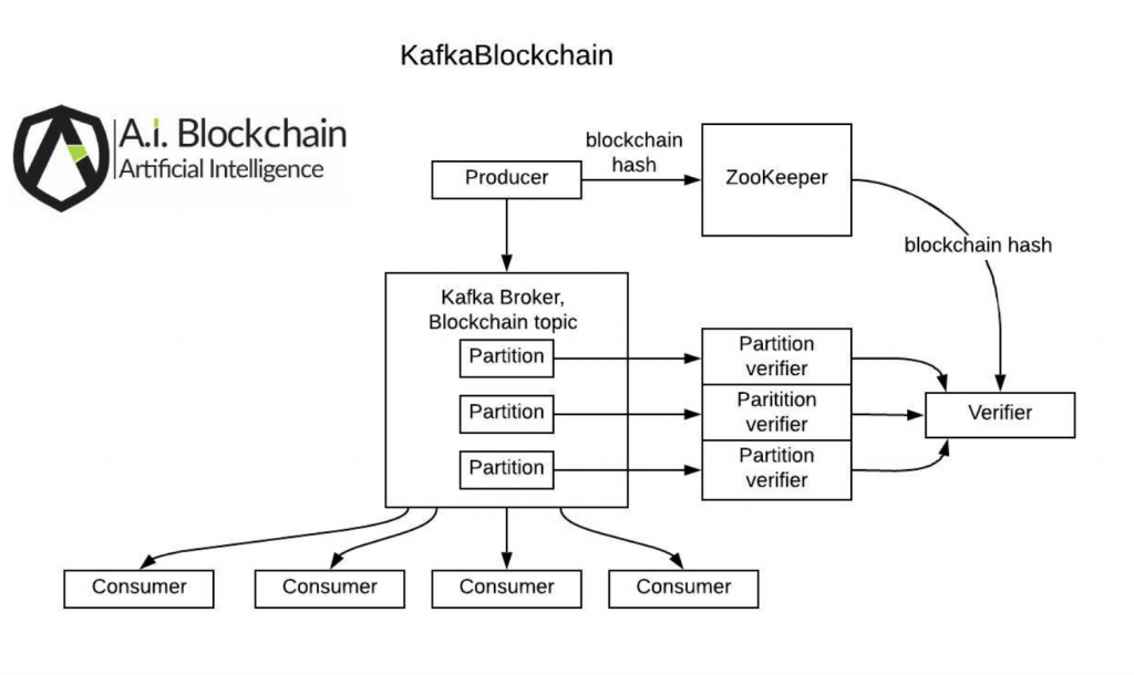 Python kafka producer