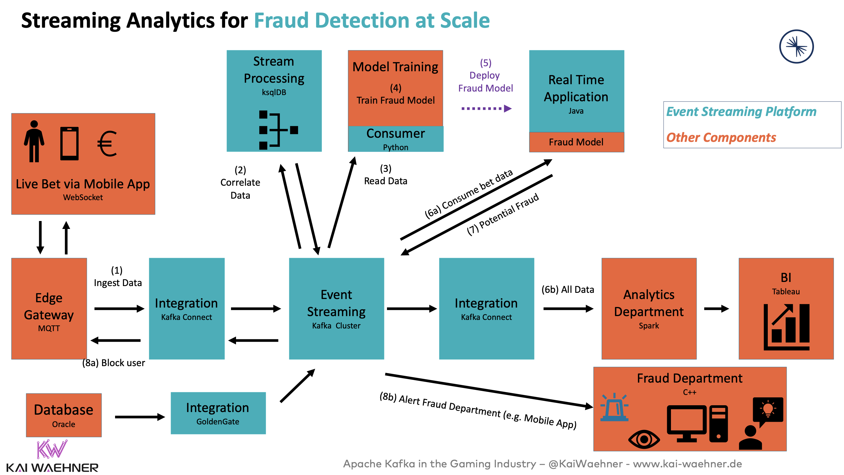 Фрод это простыми словами. Фрод схема. Фрод аналитик. Fraud Detection. Обнаружение фрода.