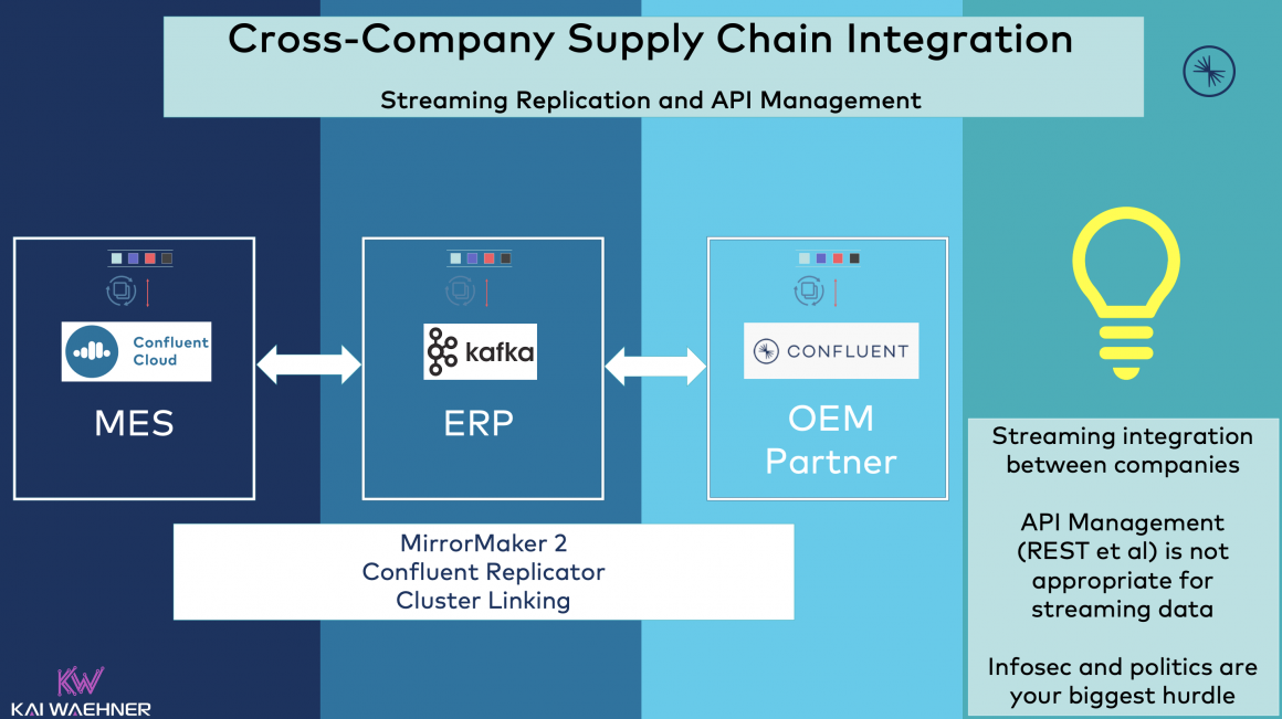 Kafka SAP Integration - APIs, Tools, Connector, ERP et al - Kai Waehner