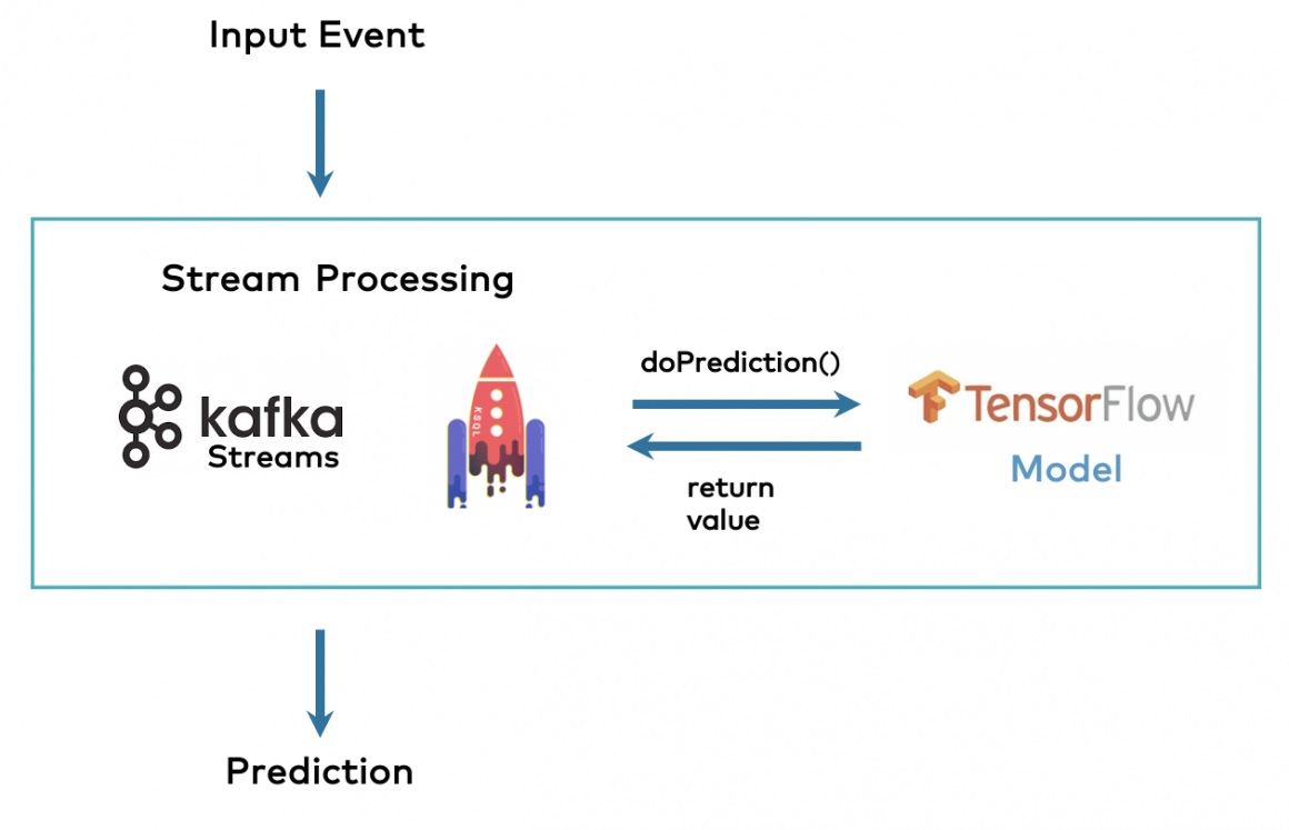 Apache Kafka As Mission Critical Data Fabric For GenAI - Kai Waehner