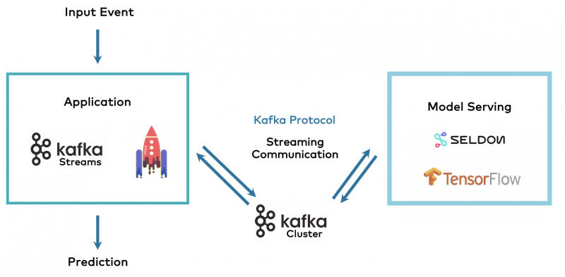 Streaming Data Exchange with Kafka and a Data Mesh in Motion - Kai Waehner