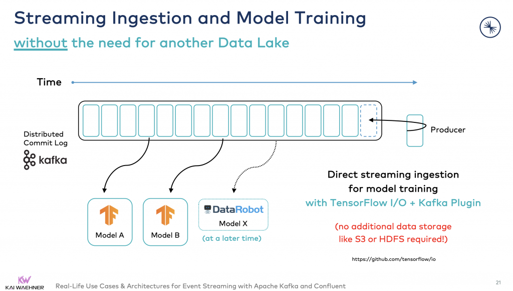 Streaming Ingestion and Model Training with Kafka without another Data Lake like Hadoop S3 Spark