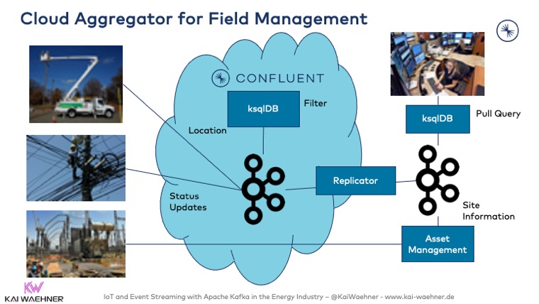 Cloud Aggregator for Field Management and Smart Grid with Apache Kafka