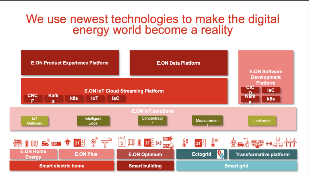 Kafka at EON Cloud Streaming Platform