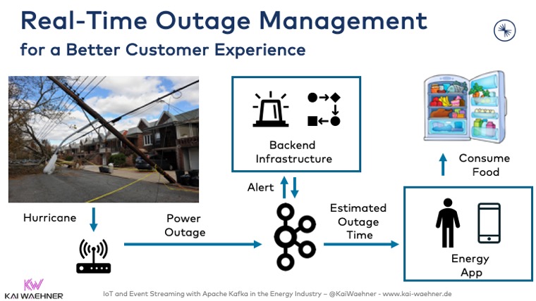 Real-Time Outage Management for a Better Customer Experience with Apache Kafka