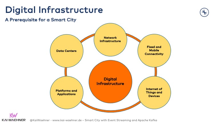 Digital Infrastructure - A Prerequisite for a Smart City