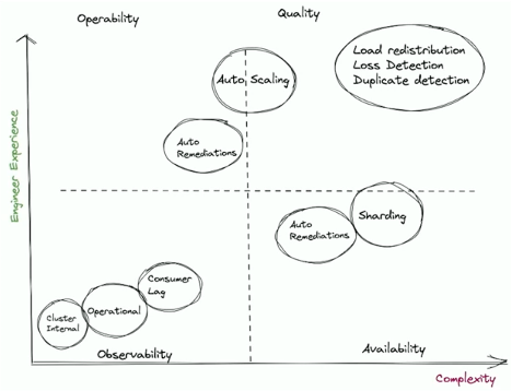 Crowdstrike Kafka Cybersecurity Cloud Platform