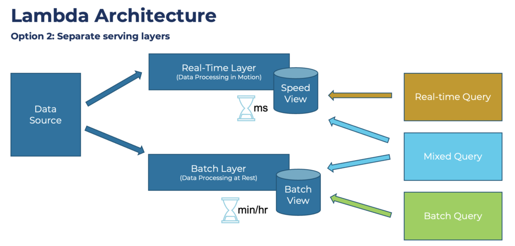 Rethink Your Data Architecture With Data Mesh and Event Streams - Striim