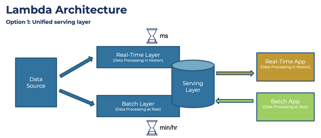 Rethink Your Data Architecture With Data Mesh and Event Streams - Striim