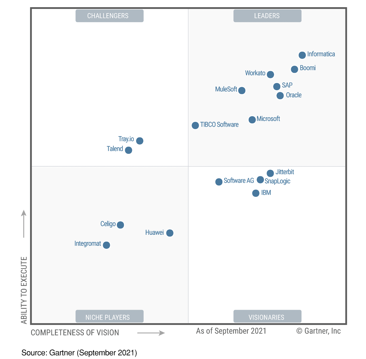 Is Apache Kafka an iPaaS or is Event Streaming its own Software ...