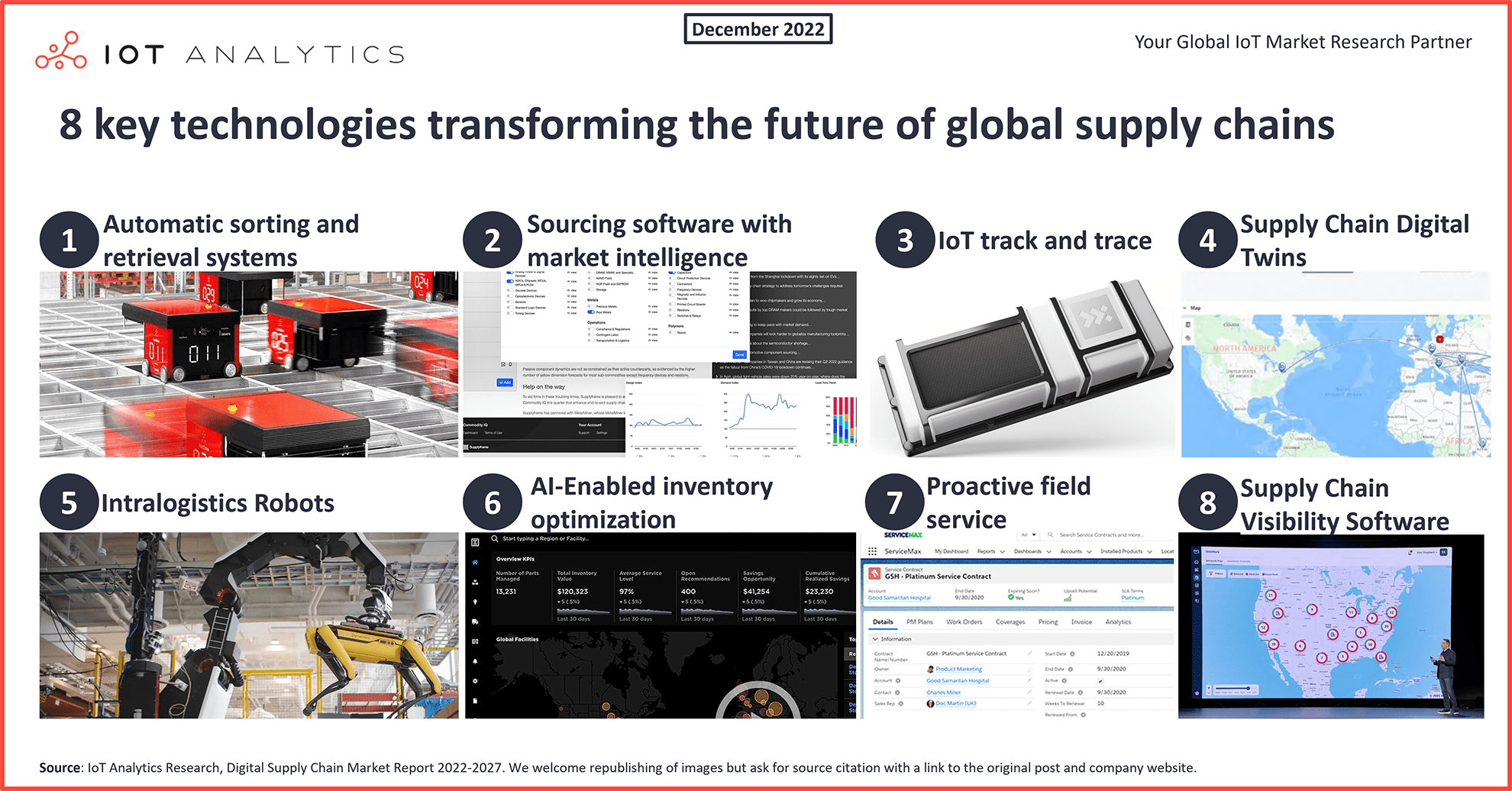 Transforming The Global Supply Chain With Data Streaming And Iot Kai Waehner 2799