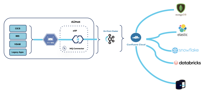 Message Broker and Apache Kafka: Trade-Offs, Integration, Migration ...