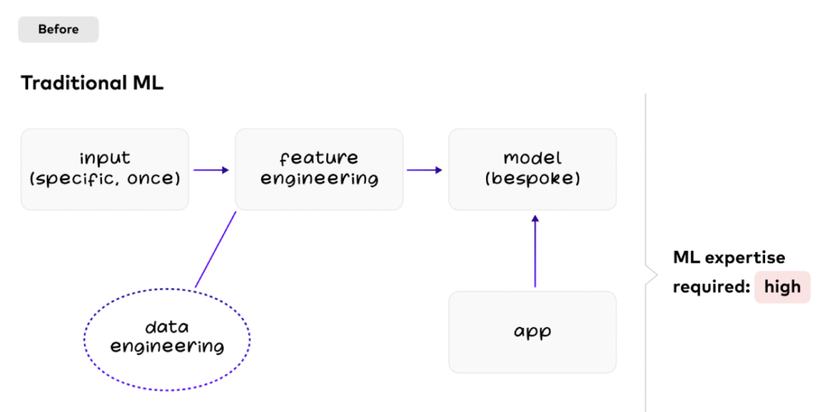 Apache Kafka + Vector Database + LLM = Real-Time GenAI - Kai Waehner