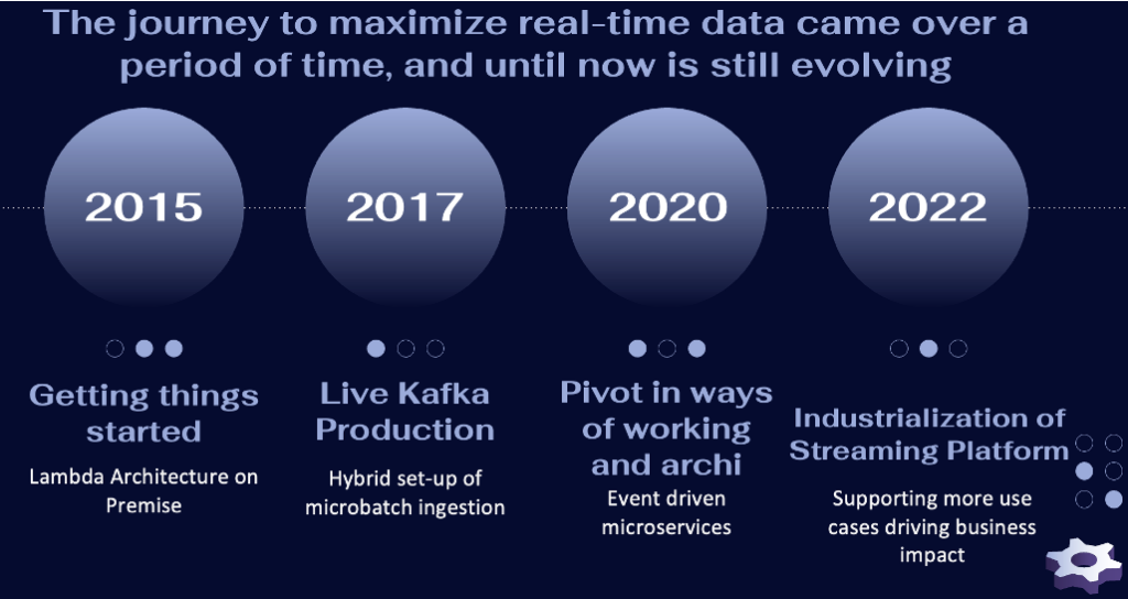 Apache Kafka Data Streaming Journey at Globe Telecom