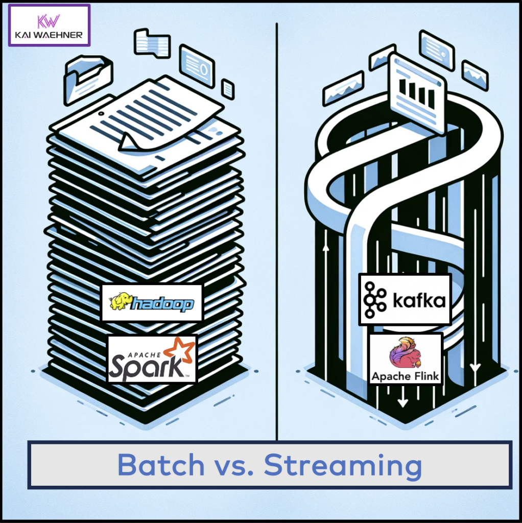 Slow Batch Processing vs Real-Time Stream Processing