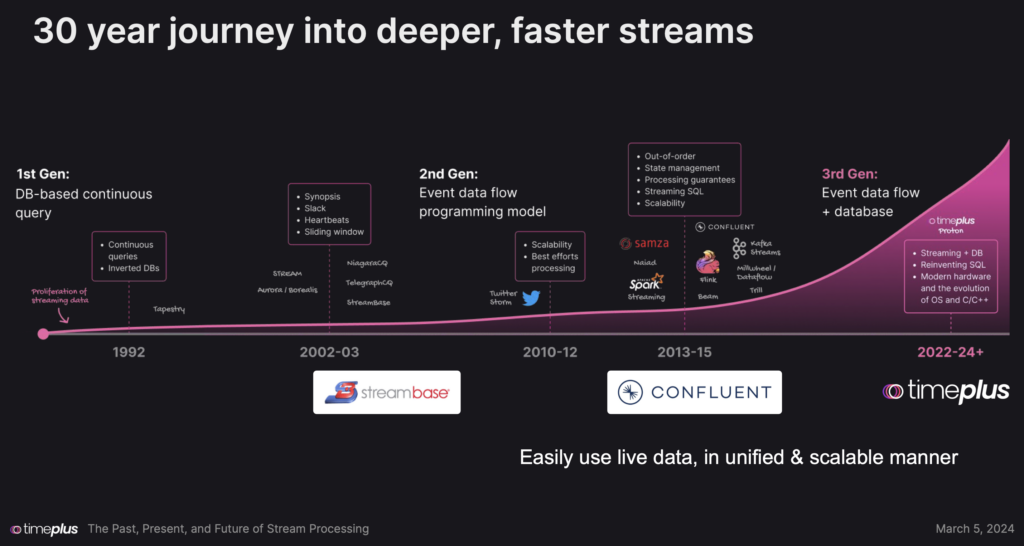 30 Year Journey Into Streaming Analytics with Open Source Frameworks Proprietary Products and Cloud