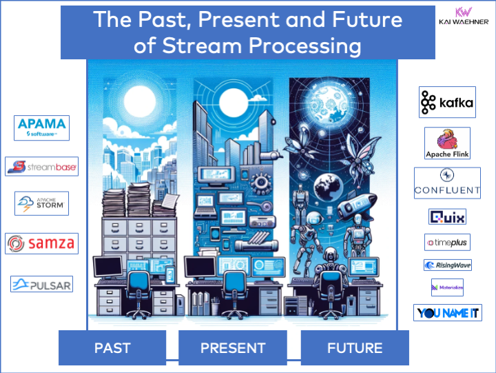 The Past, Present and Future of Stream Processing - Kai Waehner