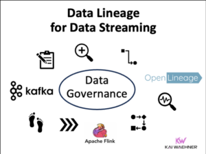Data Lineage for Data Streaming with OpenLineage Apache Kafka and Flink