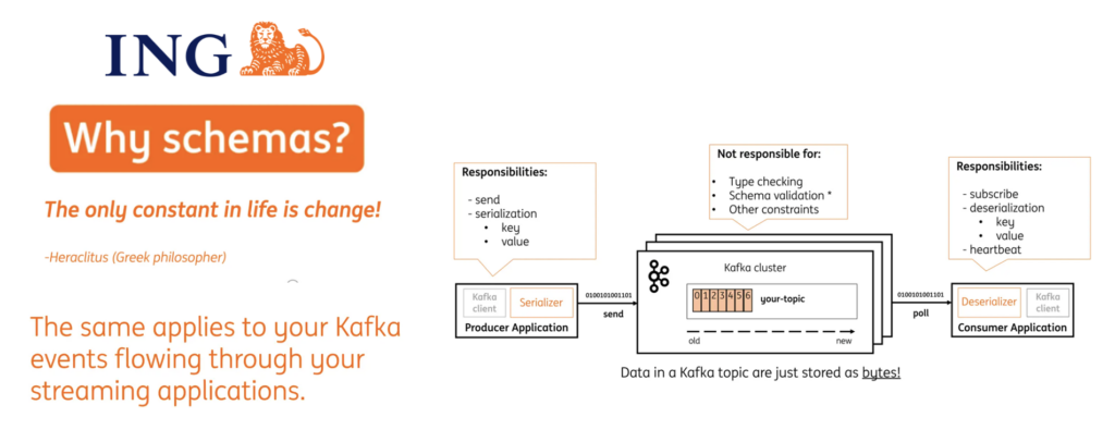 Confluent Schema Registry at ING Bank for Data Governance and Quality