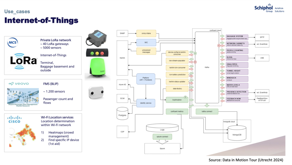 Schiphol - IoT with Apache Kafka, MongoDB and Splunk