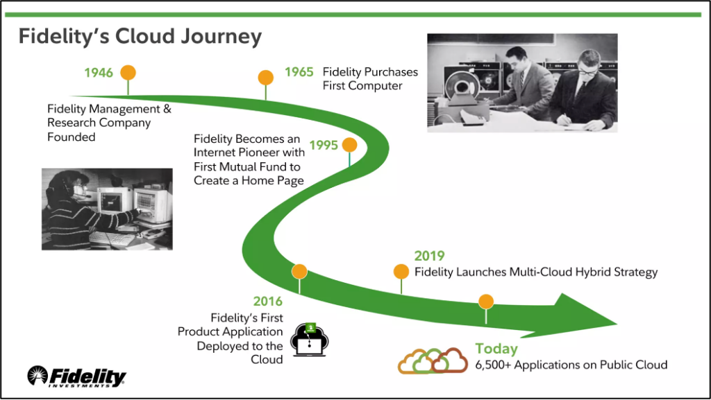 Fidelity Cloud Journey in Banking FinServ