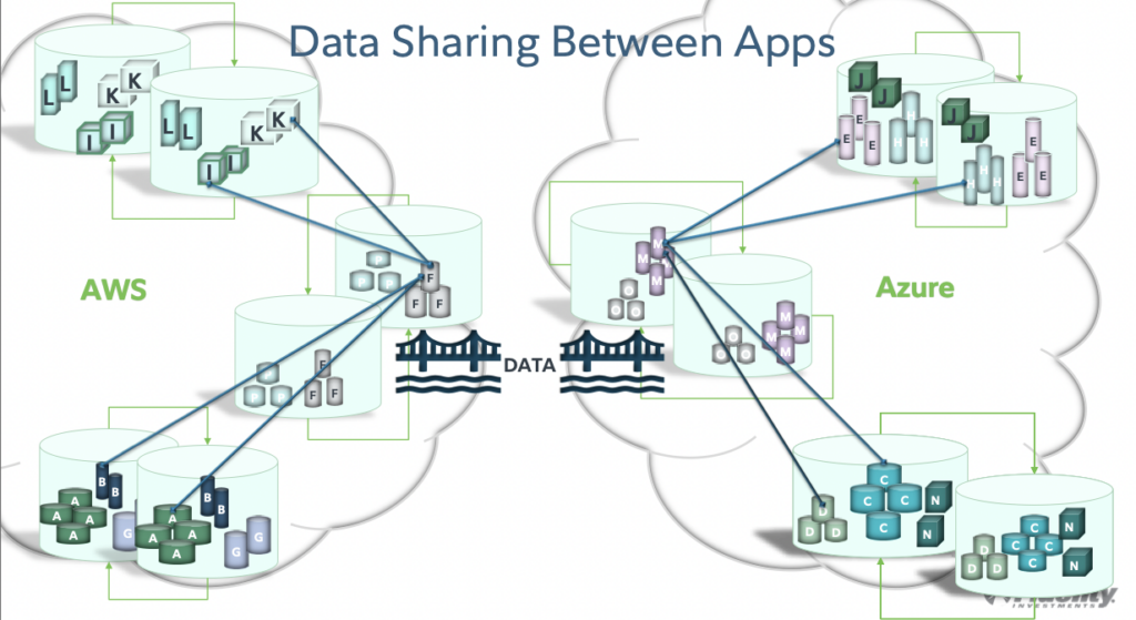 Fidelity Data Sharing with Apache Kafka and Confluent Cluster Linking