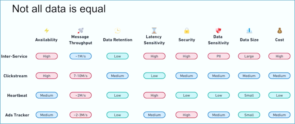 JioCinema - Viacom18 - One Kafka Cluster does NOT fit All Use Cases Uptime SLAs and Cost