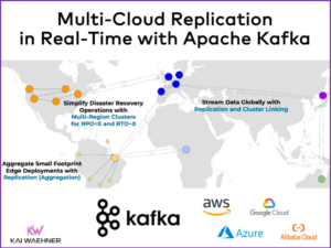 Multi-Cloud Replication in Real-Time with Apache Kafka and Cluster Linking