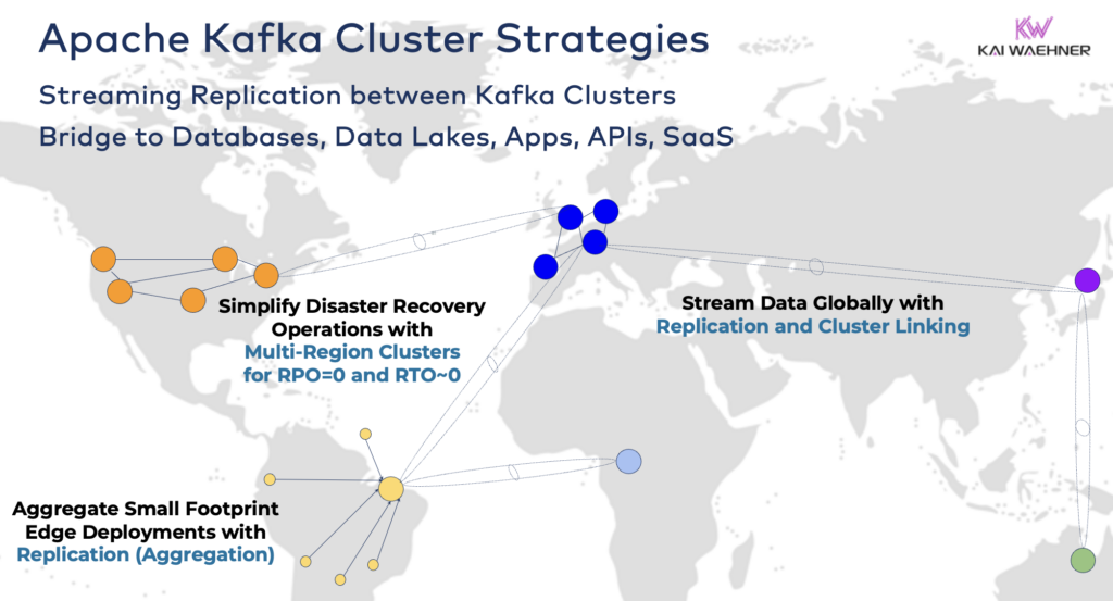 Apache Kafka Cluster Deployment and Replication Strategies