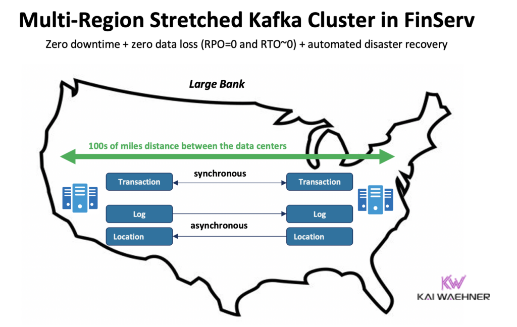 Multi-Region Stretched Kafka Cluster in FinServ (MRC)