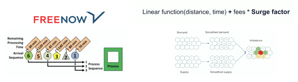 Dynamic Surge Pricing at Mobility Service MaaS Freenow with Kafka and Stream Processing