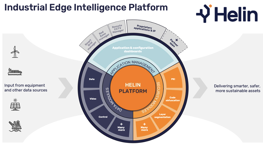 Helin - Industrial IoT Edge Intelligence Platform