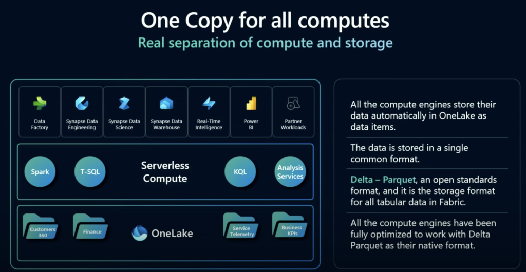 Microsoft Fabric Architecture - OneLake as Storage Layer and Azure SaaS Analytics Cloud Services