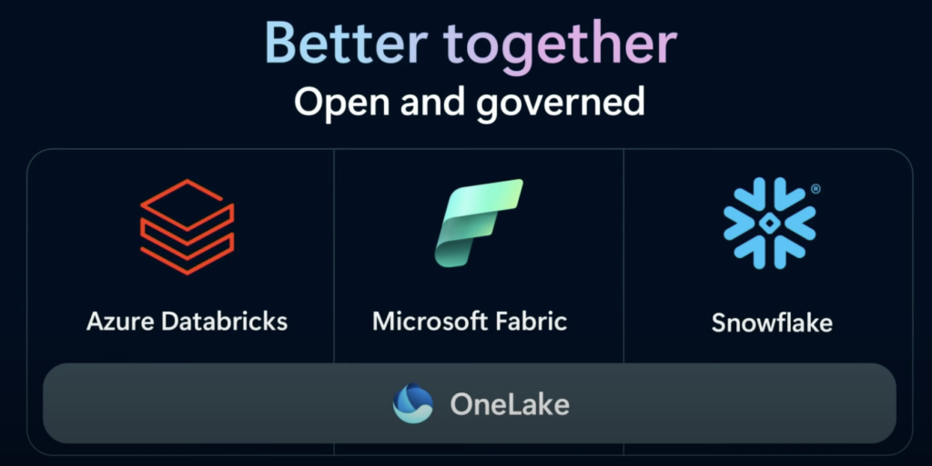 OneLake for Azure Lakehouse, Databricks with Delta Lake, Snowflake with Apache Iceberg Lakehouse