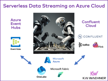 Serverless Data Streaming on Azure Cloud with Apache Kafka Event Hubs Confluent Cloud for OneLake and Microsoft Fabric