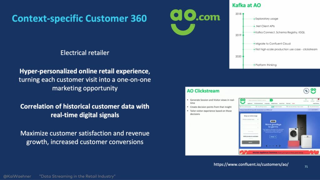 AO Retail eCommerce Hyper Personalized Online and Mobile Experience