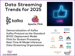 Data Streaming Trends for 2025 - Leading with Apache Kafka and Flink