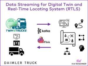 Data Streaming with Apache Kafka and Flink for Digital Twin and Real Time Locating System RTLS